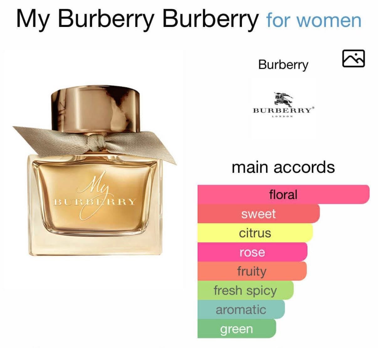 My Burberry Burberry